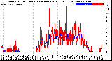 Milwaukee Weather Wind Speed<br>Actual and 10 Minute<br>Average<br>(24 Hours) (New)