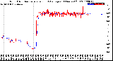 Milwaukee Weather Wind Direction<br>Normalized and Average<br>(24 Hours) (Old)