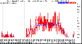 Milwaukee Weather Wind Speed<br>Actual and Median<br>by Minute<br>(24 Hours) (Old)