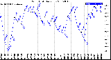 Milwaukee Weather Wind Chill<br>Daily Low