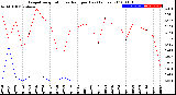 Milwaukee Weather Evapotranspiration<br>vs Rain per Day<br>(Inches)