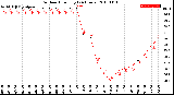 Milwaukee Weather Outdoor Humidity<br>(24 Hours)