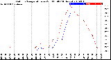 Milwaukee Weather Outdoor Temperature<br>vs Wind Chill<br>(24 Hours)