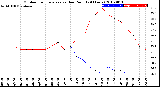 Milwaukee Weather Outdoor Temperature<br>vs Dew Point<br>(24 Hours)