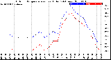 Milwaukee Weather Outdoor Temperature<br>vs Heat Index<br>(24 Hours)