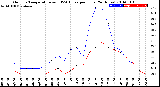 Milwaukee Weather Outdoor Temperature<br>vs THSW Index<br>per Hour<br>(24 Hours)