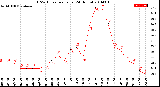 Milwaukee Weather THSW Index<br>per Hour<br>(24 Hours)