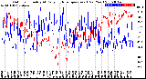 Milwaukee Weather Outdoor Humidity<br>At Daily High<br>Temperature<br>(Past Year)