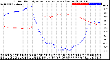 Milwaukee Weather Outdoor Humidity<br>vs Temperature<br>Every 5 Minutes