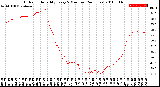 Milwaukee Weather Outdoor Humidity<br>Every 5 Minutes<br>(24 Hours)