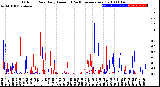 Milwaukee Weather Outdoor Rain<br>Daily Amount<br>(Past/Previous Year)