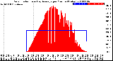 Milwaukee Weather Solar Radiation<br>& Day Average<br>per Minute<br>(Today)