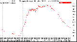 Milwaukee Weather Outdoor Temperature<br>per Minute<br>(24 Hours)