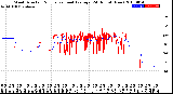 Milwaukee Weather Wind Direction<br>Normalized and Average<br>(24 Hours) (New)