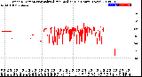 Milwaukee Weather Wind Direction<br>Normalized and Median<br>(24 Hours) (New)