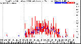 Milwaukee Weather Wind Speed<br>Actual and 10 Minute<br>Average<br>(24 Hours) (New)