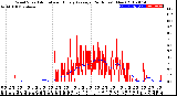 Milwaukee Weather Wind Speed<br>Actual and Hourly<br>Average<br>(24 Hours) (New)