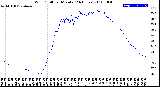 Milwaukee Weather Wind Chill<br>per Minute<br>(24 Hours)