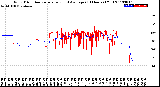 Milwaukee Weather Wind Direction<br>Normalized and Average<br>(24 Hours) (Old)