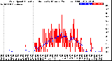 Milwaukee Weather Wind Speed<br>Actual and Median<br>by Minute<br>(24 Hours) (Old)