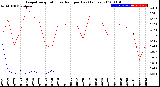 Milwaukee Weather Evapotranspiration<br>vs Rain per Day<br>(Inches)