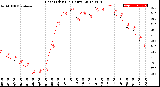 Milwaukee Weather Heat Index<br>(24 Hours)