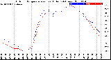 Milwaukee Weather Outdoor Temperature<br>vs Heat Index<br>(24 Hours)