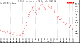 Milwaukee Weather THSW Index<br>per Hour<br>(24 Hours)