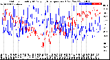 Milwaukee Weather Outdoor Humidity<br>At Daily High<br>Temperature<br>(Past Year)