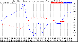 Milwaukee Weather Outdoor Humidity<br>vs Temperature<br>Every 5 Minutes