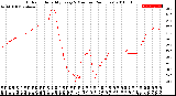 Milwaukee Weather Outdoor Humidity<br>Every 5 Minutes<br>(24 Hours)