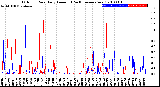 Milwaukee Weather Outdoor Rain<br>Daily Amount<br>(Past/Previous Year)