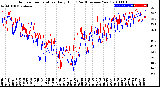 Milwaukee Weather Outdoor Temperature<br>Daily High<br>(Past/Previous Year)