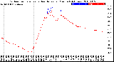 Milwaukee Weather Outdoor Temperature<br>vs Heat Index<br>per Minute<br>(24 Hours)