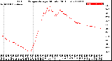 Milwaukee Weather Outdoor Temperature<br>per Minute<br>(24 Hours)