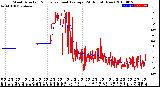 Milwaukee Weather Wind Direction<br>Normalized and Average<br>(24 Hours) (New)