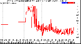 Milwaukee Weather Wind Direction<br>Normalized and Median<br>(24 Hours) (New)