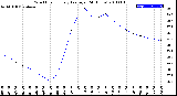 Milwaukee Weather Wind Chill<br>Hourly Average<br>(24 Hours)