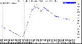 Milwaukee Weather Wind Chill<br>per Minute<br>(24 Hours)