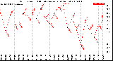 Milwaukee Weather Wind Speed<br>10 Minute Average<br>(4 Hours)