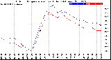 Milwaukee Weather Outdoor Temperature<br>vs Heat Index<br>(24 Hours)