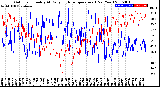 Milwaukee Weather Outdoor Humidity<br>At Daily High<br>Temperature<br>(Past Year)