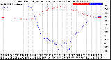 Milwaukee Weather Outdoor Humidity<br>vs Temperature<br>Every 5 Minutes