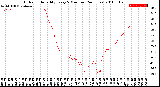 Milwaukee Weather Outdoor Humidity<br>Every 5 Minutes<br>(24 Hours)