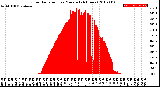 Milwaukee Weather Solar Radiation<br>per Minute<br>(24 Hours)