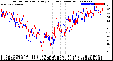 Milwaukee Weather Outdoor Temperature<br>Daily High<br>(Past/Previous Year)