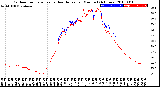 Milwaukee Weather Outdoor Temperature<br>vs Heat Index<br>per Minute<br>(24 Hours)