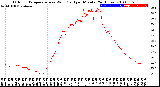 Milwaukee Weather Outdoor Temperature<br>vs Wind Chill<br>per Minute<br>(24 Hours)