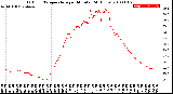 Milwaukee Weather Outdoor Temperature<br>per Minute<br>(24 Hours)