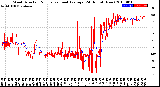 Milwaukee Weather Wind Direction<br>Normalized and Average<br>(24 Hours) (New)